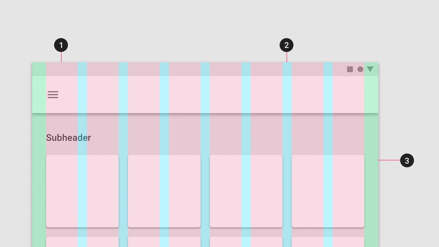 The grid consists of 1. columns, 2. gutters and 3. margins. The grid consists of 1. columns, 2. gutters and 3. margins.